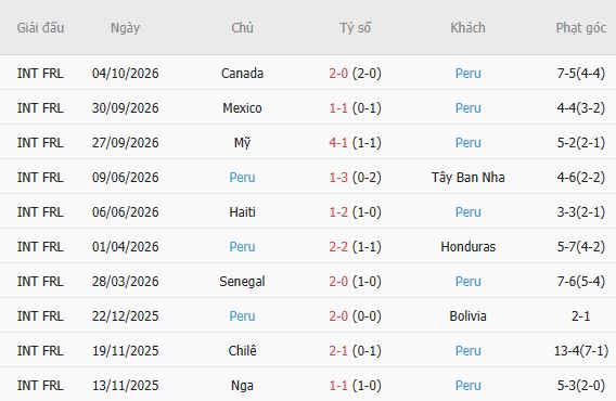 Nhận định bóng đá Colombia vs Peru, 06h00 ngày 07/10: Cửa dưới đáng tin - Ảnh 2