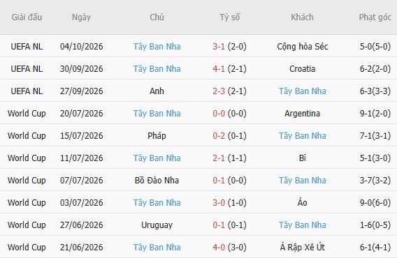Nhận định bóng đá Croatia vs Tây Ban Nha, 01h45 ngày 07/10: Khách thắng cách biệt - Ảnh 6