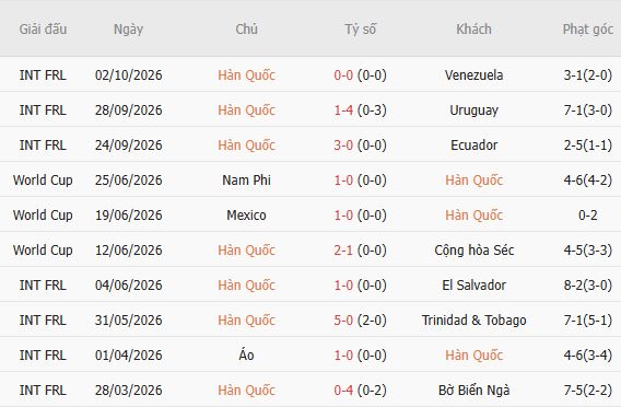 Nhận định bóng đá Hàn Quốc vs Uzbekistan, 18h00 ngày 06/10: Chủ nhà đáng tin - Ảnh 4