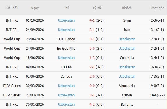 Nhận định bóng đá Hàn Quốc vs Uzbekistan, 18h00 ngày 06/10: Chủ nhà đáng tin - Ảnh 4