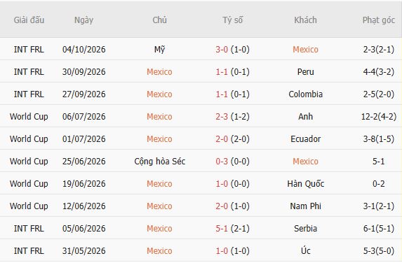 Nhận định bóng đá Mexico vs Chile, 09h30 ngày 07/10: Bất phân thắng bại - Ảnh 4