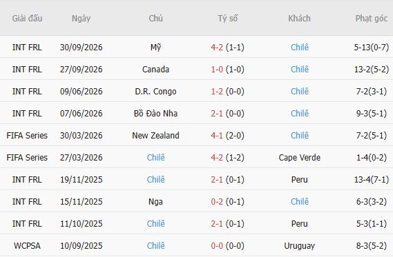 Nhận định bóng đá Mexico vs Chile, 09h30 ngày 07/10: Bất phân thắng bại - Ảnh 4