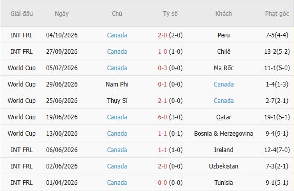 Nhận định bóng đá Mỹ vs Canada, 07h10 ngày 07/10: Chia điểm - Ảnh 4