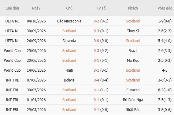 Nhận định bóng đá Scotland vs Slovenia, 01h45 ngày 07/10: Khách đáng tin - Ảnh 5