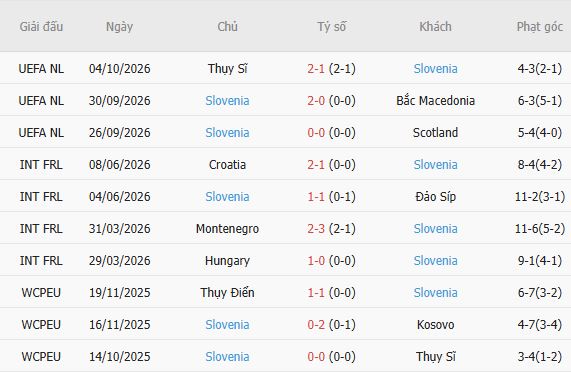 Nhận định bóng đá Scotland vs Slovenia, 01h45 ngày 07/10: Khách đáng tin - Ảnh 5