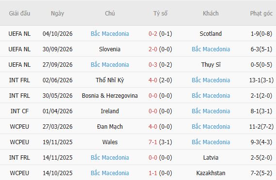 Nhận định bóng đá Thụy Sĩ vs Bắc Macedonia, 01h45 ngày 07/10: Chênh lệch thực lực - Ảnh 5