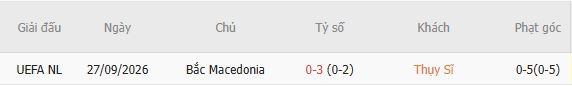 Nhận định bóng đá Thụy Sĩ vs Bắc Macedonia, 01h45 ngày 07/10: Chênh lệch thực lực - Ảnh 5