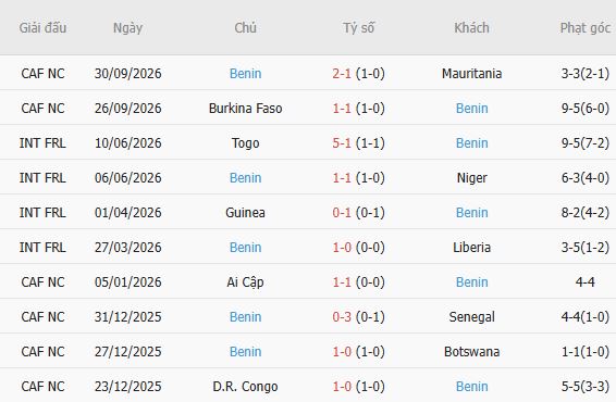 Soi kèo góc Argentina vs Benin, 06h00 ngày 07/10 - Ảnh 5