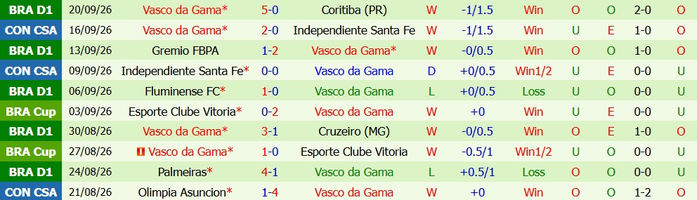 Kèo thẻ phạt Botafogo FR vs Vasco da Gama 05h30 ngày 08/10 - Ảnh 4