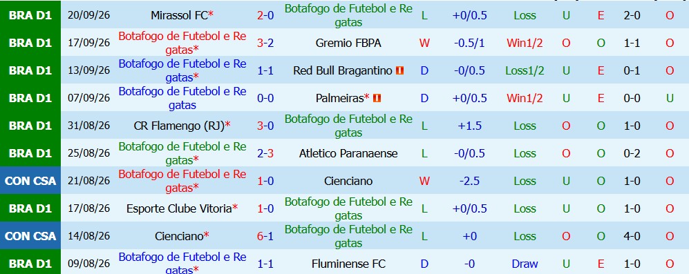 Kèo thẻ phạt Botafogo FR vs Vasco da Gama 05h30 ngày 08/10 - Ảnh 4