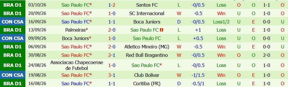 Kèo thẻ phạt Cruzeiro vs Sao Paulo 05h30 ngày 08/10 - Ảnh 4