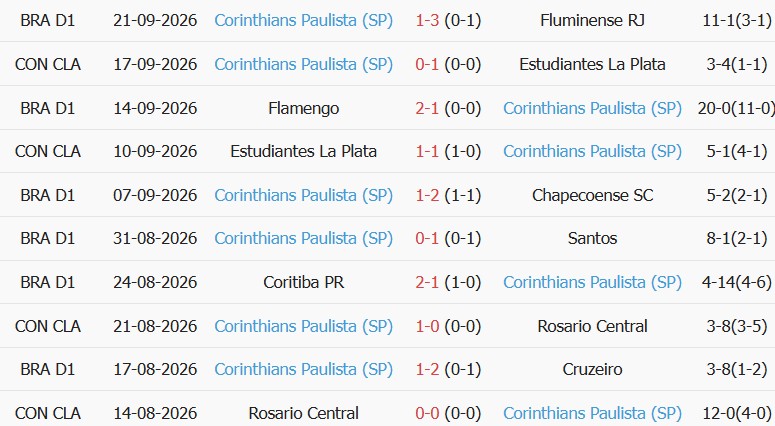 Kèo thẻ phạt Internacional vs Corinthians 05h30 ngày 08/10 - Ảnh 4