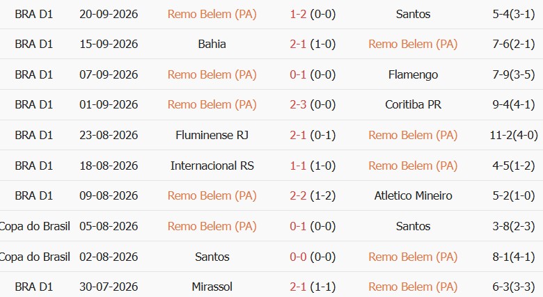 Kèo thẻ phạt Remo vs Gremio 05h30 ngày 08/10 - Ảnh 4
