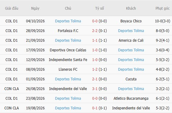 Nhận định bóng đá Atletico Nacional vs Tolima, 06h05 ngày 09/10: Chủ nhà đáng tin - Ảnh 3
