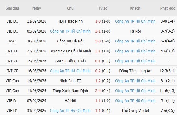 Nhận định bóng đá Ratchaburi vs CA TPHCM, 19h00 ngày 07/10: Chênh lệch thực lực - Ảnh 3