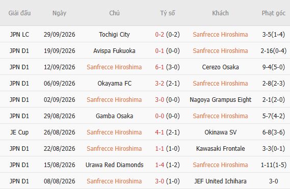 Nhận định bóng đá Sanfrecce Hiroshima vs Iwaki, 16h30 ngày 07/10: Chủ nhà đáng tin - Ảnh 3
