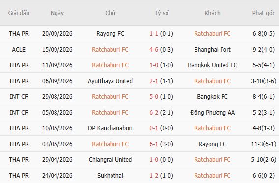 Soi kèo góc Ratchaburi vs CA TPHCM, 19h00 ngày 07/10 - Ảnh 4