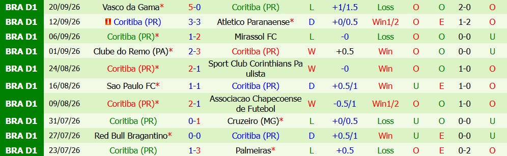 Kèo thẻ phạt Fluminense vs Coritiba 07h30 ngày 09/10 - Ảnh 5