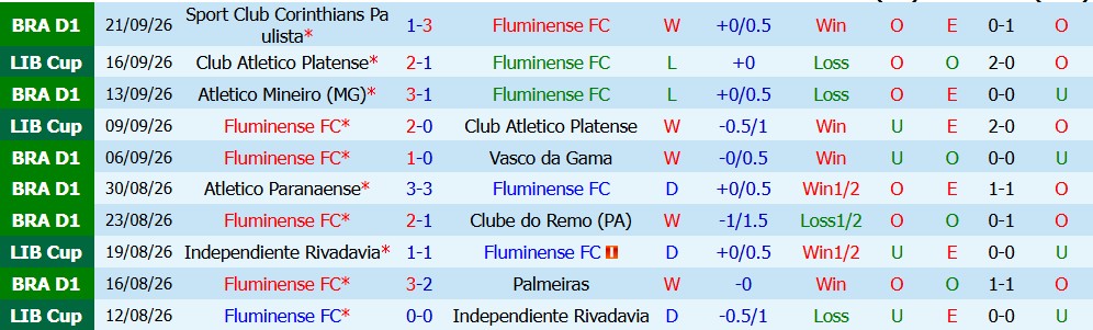 Kèo thẻ phạt Fluminense vs Coritiba 07h30 ngày 09/10 - Ảnh 5