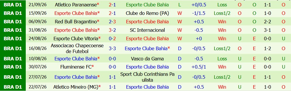 Kèo thẻ phạt Palmeiras vs Bahia 07h30 ngày 09/10 - Ảnh 4