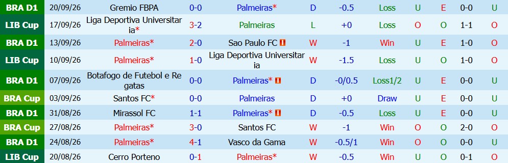 Kèo thẻ phạt Palmeiras vs Bahia 07h30 ngày 09/10 - Ảnh 4