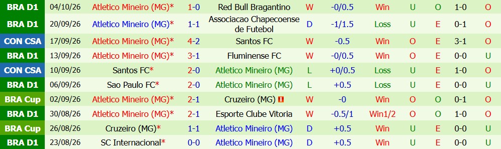Kèo thẻ phạt Paranaense vs Atletico Mineiro 06h00 ngày 09/10 - Ảnh 6