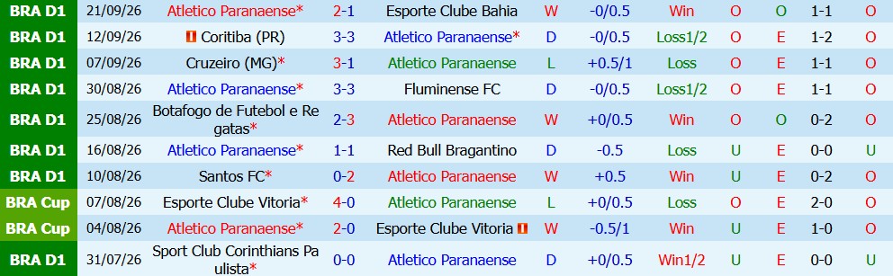 Kèo thẻ phạt Paranaense vs Atletico Mineiro 06h00 ngày 09/10 - Ảnh 6