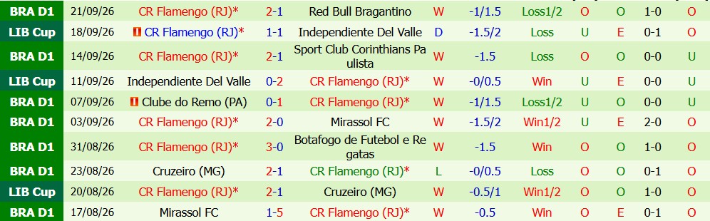 Kèo thẻ phạt Santos vs Flamengo 05h30 ngày 09/10 - Ảnh 4