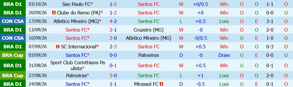 Kèo thẻ phạt Santos vs Flamengo 05h30 ngày 09/10 - Ảnh 4