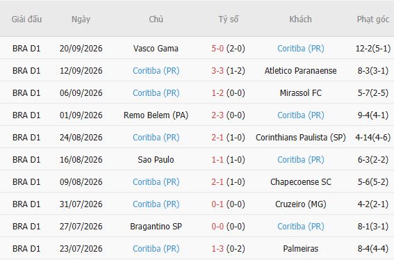 Nhận định bóng đá Fluminense vs Coritiba, 07h30 ngày 09/10: Điểm tựa sân nhà - Ảnh 3