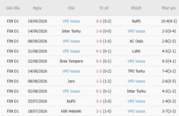 Nhận định bóng đá HJK Helsinki vs VPS Turku, 22h00 ngày 08/10: Chủ nhà tất thắng - Ảnh 4