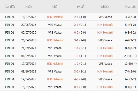 Nhận định bóng đá HJK Helsinki vs VPS Turku, 22h00 ngày 08/10: Chủ nhà tất thắng - Ảnh 4