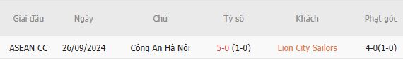 Nhận định bóng đá Lion City vs Công An Hà Nội, 18h30 ngày 08/10: Khách có 3 điểm - Ảnh 4