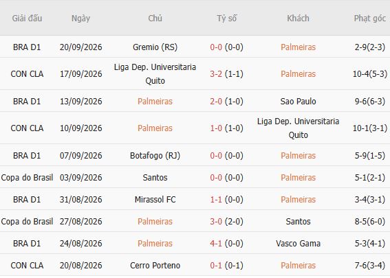 Nhận định bóng đá Palmeiras vs Bahia, 07h30 ngày 09/10: Giữ vững ngôi đầu - Ảnh 3
