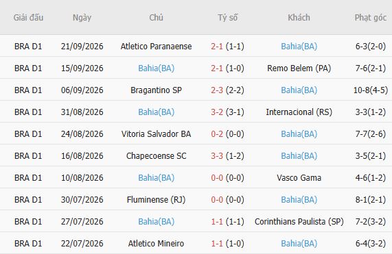 Nhận định bóng đá Palmeiras vs Bahia, 07h30 ngày 09/10: Giữ vững ngôi đầu - Ảnh 3