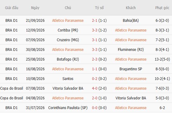 Nhận định bóng đá Paranaense vs Atletico Mineiro, 06h00 ngày 09/10: 3 điểm ở lại - Ảnh 3
