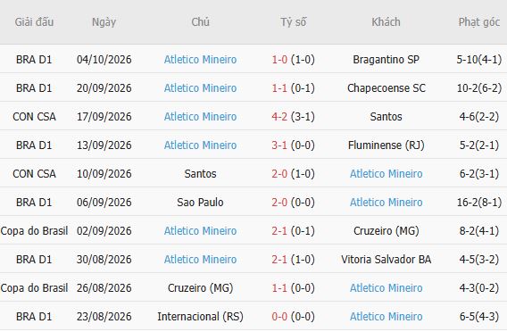 Nhận định bóng đá Paranaense vs Atletico Mineiro, 06h00 ngày 09/10: 3 điểm ở lại - Ảnh 3