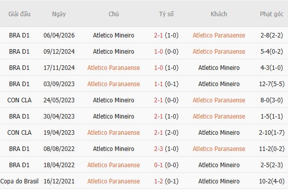 Nhận định bóng đá Paranaense vs Atletico Mineiro, 06h00 ngày 09/10: 3 điểm ở lại - Ảnh 3