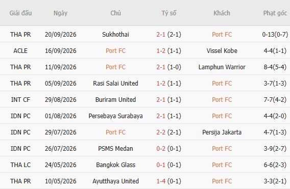 Nhận định bóng đá Port FC vs Persib Bandung, 19h00 ngày 08/10: Hòa là đẹp - Ảnh 4