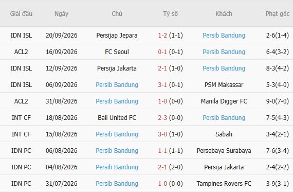 Nhận định bóng đá Port FC vs Persib Bandung, 19h00 ngày 08/10: Hòa là đẹp - Ảnh 4
