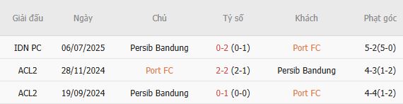 Nhận định bóng đá Port FC vs Persib Bandung, 19h00 ngày 08/10: Hòa là đẹp - Ảnh 4