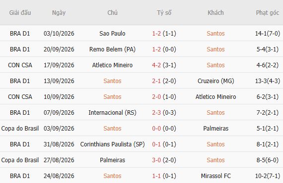 Nhận định bóng đá Santos vs Flamengo, 05h30 ngày 09/10: Chủ nhà có điểm - Ảnh 3