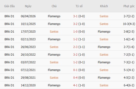 Nhận định bóng đá Santos vs Flamengo, 05h30 ngày 09/10: Chủ nhà có điểm - Ảnh 3
