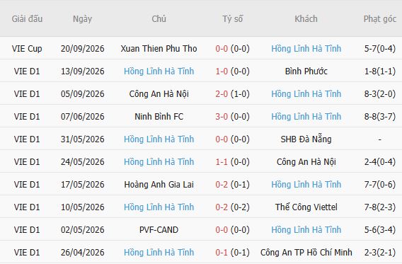 Soi kèo góc Thể Công Viettel vs Hà Tĩnh, 19h15 ngày 08/10 - Ảnh 3