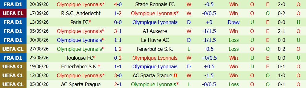 Kèo thẻ phạt Lens vs Lyon 01h45 ngày 10/10 - Ảnh 4