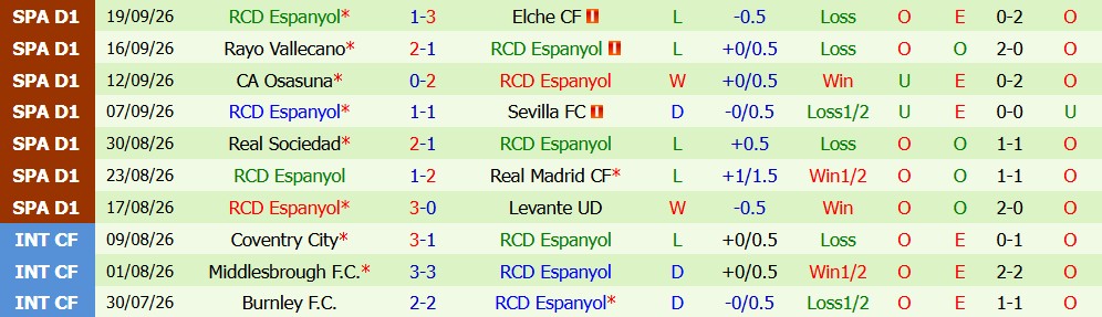 Kèo thẻ phạt Malaga vs Espanyol 02h00 ngày 10/10 - Ảnh 5