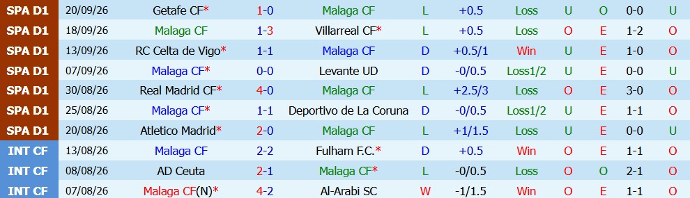 Kèo thẻ phạt Malaga vs Espanyol 02h00 ngày 10/10 - Ảnh 5