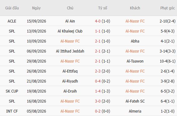 Nhận định bóng đá Al Nassr vs Al Diraiyah, 01h00 ngày 10/10: Chênh lệch thực lực - Ảnh 5