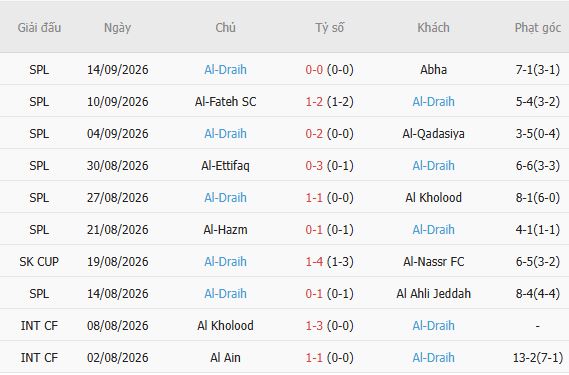 Nhận định bóng đá Al Nassr vs Al Diraiyah, 01h00 ngày 10/10: Chênh lệch thực lực - Ảnh 5