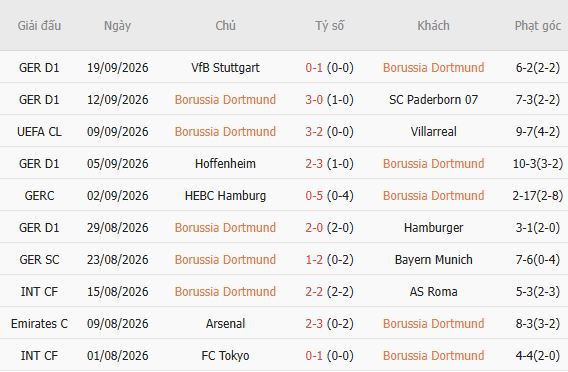 Nhận định bóng đá Dortmund vs Bremen, 01h30 ngày 10/10: Chủ thắng cách biệt - Ảnh 6